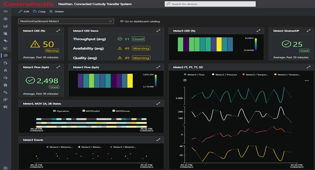 CLOUD CONNECTED MACHINE